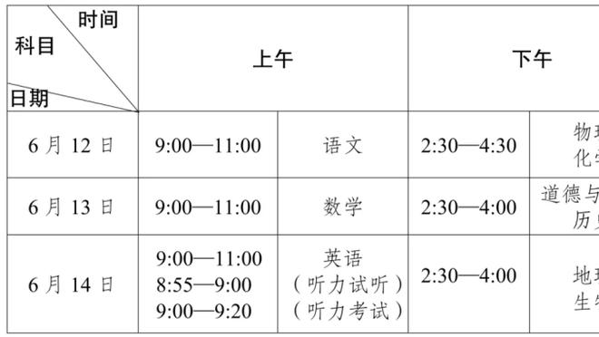 科尔：追梦是有缺陷但谁没有呢？若觉得不值几年前就交易他了