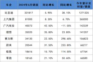 是否让萨拉赫首发？利物浦对阵曼联时可能会对首发做调整