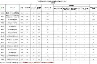 萨基：国米的表现没有被欧冠出局所影响，这证明他们的素质