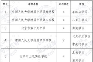 FIFA：如果那不勒斯拉齐奥本月欧冠出局，尤文将获2025世俱杯资格