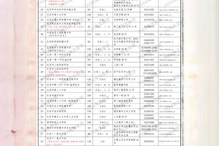 恐怖！恩比德本月至今场均40分13篮板4.6助攻